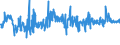 KN 54011018 /Exporte /Einheit = Preise (Euro/Tonne) /Partnerland: Ungarn /Meldeland: Eur27_2020 /54011018:Nähgarne aus Synthetischen Filamenten (Ausg. Umspinnungsgarn [sog. `core Yarn`], Texturierte Garne Sowie in Aufmachungen für den Einzelverkauf)