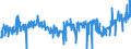 KN 54011018 /Exporte /Einheit = Preise (Euro/Tonne) /Partnerland: Rumaenien /Meldeland: Eur27_2020 /54011018:Nähgarne aus Synthetischen Filamenten (Ausg. Umspinnungsgarn [sog. `core Yarn`], Texturierte Garne Sowie in Aufmachungen für den Einzelverkauf)