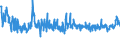 KN 54011018 /Exporte /Einheit = Preise (Euro/Tonne) /Partnerland: Albanien /Meldeland: Eur27_2020 /54011018:Nähgarne aus Synthetischen Filamenten (Ausg. Umspinnungsgarn [sog. `core Yarn`], Texturierte Garne Sowie in Aufmachungen für den Einzelverkauf)