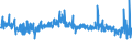 KN 54011018 /Exporte /Einheit = Preise (Euro/Tonne) /Partnerland: Russland /Meldeland: Eur27_2020 /54011018:Nähgarne aus Synthetischen Filamenten (Ausg. Umspinnungsgarn [sog. `core Yarn`], Texturierte Garne Sowie in Aufmachungen für den Einzelverkauf)