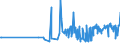 KN 54011018 /Exporte /Einheit = Preise (Euro/Tonne) /Partnerland: Armenien /Meldeland: Eur27_2020 /54011018:Nähgarne aus Synthetischen Filamenten (Ausg. Umspinnungsgarn [sog. `core Yarn`], Texturierte Garne Sowie in Aufmachungen für den Einzelverkauf)