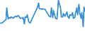 KN 54011018 /Exporte /Einheit = Preise (Euro/Tonne) /Partnerland: Usbekistan /Meldeland: Eur27_2020 /54011018:Nähgarne aus Synthetischen Filamenten (Ausg. Umspinnungsgarn [sog. `core Yarn`], Texturierte Garne Sowie in Aufmachungen für den Einzelverkauf)