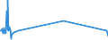 KN 54011018 /Exporte /Einheit = Preise (Euro/Tonne) /Partnerland: Tadschikistan /Meldeland: Eur27_2020 /54011018:Nähgarne aus Synthetischen Filamenten (Ausg. Umspinnungsgarn [sog. `core Yarn`], Texturierte Garne Sowie in Aufmachungen für den Einzelverkauf)