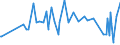 KN 54011018 /Exporte /Einheit = Preise (Euro/Tonne) /Partnerland: Kirgistan /Meldeland: Eur27_2020 /54011018:Nähgarne aus Synthetischen Filamenten (Ausg. Umspinnungsgarn [sog. `core Yarn`], Texturierte Garne Sowie in Aufmachungen für den Einzelverkauf)