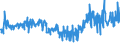 KN 54011018 /Exporte /Einheit = Preise (Euro/Tonne) /Partnerland: Kroatien /Meldeland: Eur27_2020 /54011018:Nähgarne aus Synthetischen Filamenten (Ausg. Umspinnungsgarn [sog. `core Yarn`], Texturierte Garne Sowie in Aufmachungen für den Einzelverkauf)