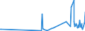 KN 54011018 /Exporte /Einheit = Preise (Euro/Tonne) /Partnerland: Montenegro /Meldeland: Eur27_2020 /54011018:Nähgarne aus Synthetischen Filamenten (Ausg. Umspinnungsgarn [sog. `core Yarn`], Texturierte Garne Sowie in Aufmachungen für den Einzelverkauf)