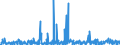 KN 54011018 /Exporte /Einheit = Preise (Euro/Tonne) /Partnerland: Aegypten /Meldeland: Eur27_2020 /54011018:Nähgarne aus Synthetischen Filamenten (Ausg. Umspinnungsgarn [sog. `core Yarn`], Texturierte Garne Sowie in Aufmachungen für den Einzelverkauf)