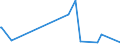 KN 54011018 /Exporte /Einheit = Preise (Euro/Tonne) /Partnerland: Mali /Meldeland: Eur27_2020 /54011018:Nähgarne aus Synthetischen Filamenten (Ausg. Umspinnungsgarn [sog. `core Yarn`], Texturierte Garne Sowie in Aufmachungen für den Einzelverkauf)