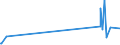 KN 54011018 /Exporte /Einheit = Preise (Euro/Tonne) /Partnerland: Burkina Faso /Meldeland: Eur27_2020 /54011018:Nähgarne aus Synthetischen Filamenten (Ausg. Umspinnungsgarn [sog. `core Yarn`], Texturierte Garne Sowie in Aufmachungen für den Einzelverkauf)