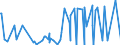 KN 54011018 /Exporte /Einheit = Preise (Euro/Tonne) /Partnerland: Senegal /Meldeland: Eur27_2020 /54011018:Nähgarne aus Synthetischen Filamenten (Ausg. Umspinnungsgarn [sog. `core Yarn`], Texturierte Garne Sowie in Aufmachungen für den Einzelverkauf)