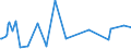 KN 54011018 /Exporte /Einheit = Preise (Euro/Tonne) /Partnerland: Elfenbeink. /Meldeland: Eur27_2020 /54011018:Nähgarne aus Synthetischen Filamenten (Ausg. Umspinnungsgarn [sog. `core Yarn`], Texturierte Garne Sowie in Aufmachungen für den Einzelverkauf)