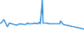 KN 54011018 /Exporte /Einheit = Preise (Euro/Tonne) /Partnerland: Ghana /Meldeland: Eur27_2020 /54011018:Nähgarne aus Synthetischen Filamenten (Ausg. Umspinnungsgarn [sog. `core Yarn`], Texturierte Garne Sowie in Aufmachungen für den Einzelverkauf)