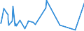 KN 54011018 /Exporte /Einheit = Preise (Euro/Tonne) /Partnerland: Kamerun /Meldeland: Eur27_2020 /54011018:Nähgarne aus Synthetischen Filamenten (Ausg. Umspinnungsgarn [sog. `core Yarn`], Texturierte Garne Sowie in Aufmachungen für den Einzelverkauf)