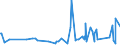 KN 54011018 /Exporte /Einheit = Preise (Euro/Tonne) /Partnerland: Angola /Meldeland: Eur27_2020 /54011018:Nähgarne aus Synthetischen Filamenten (Ausg. Umspinnungsgarn [sog. `core Yarn`], Texturierte Garne Sowie in Aufmachungen für den Einzelverkauf)