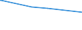 KN 54011018 /Exporte /Einheit = Preise (Euro/Tonne) /Partnerland: Uganda /Meldeland: Eur27_2020 /54011018:Nähgarne aus Synthetischen Filamenten (Ausg. Umspinnungsgarn [sog. `core Yarn`], Texturierte Garne Sowie in Aufmachungen für den Einzelverkauf)