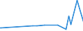 KN 54011018 /Exporte /Einheit = Preise (Euro/Tonne) /Partnerland: Tansania /Meldeland: Eur27_2020 /54011018:Nähgarne aus Synthetischen Filamenten (Ausg. Umspinnungsgarn [sog. `core Yarn`], Texturierte Garne Sowie in Aufmachungen für den Einzelverkauf)