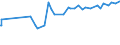 KN 54011018 /Exporte /Einheit = Preise (Euro/Tonne) /Partnerland: Simbabwe /Meldeland: Eur27_2020 /54011018:Nähgarne aus Synthetischen Filamenten (Ausg. Umspinnungsgarn [sog. `core Yarn`], Texturierte Garne Sowie in Aufmachungen für den Einzelverkauf)