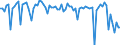 KN 54011019 /Exporte /Einheit = Preise (Euro/Tonne) /Partnerland: Italien /Meldeland: Europäische Union /54011019:N„hgarne aus Synthetischen Filamenten (Ausg. Umspinnungsgarn [sog. 'core Yarn'] Sowie in Aufmachungen fr den Einzelverkauf)