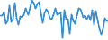 KN 54011019 /Exporte /Einheit = Preise (Euro/Tonne) /Partnerland: Ver.koenigreich /Meldeland: Europäische Union /54011019:N„hgarne aus Synthetischen Filamenten (Ausg. Umspinnungsgarn [sog. 'core Yarn'] Sowie in Aufmachungen fr den Einzelverkauf)