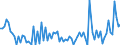 KN 54011019 /Exporte /Einheit = Preise (Euro/Tonne) /Partnerland: Griechenland /Meldeland: Europäische Union /54011019:N„hgarne aus Synthetischen Filamenten (Ausg. Umspinnungsgarn [sog. 'core Yarn'] Sowie in Aufmachungen fr den Einzelverkauf)