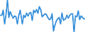 KN 54011019 /Exporte /Einheit = Preise (Euro/Tonne) /Partnerland: Portugal /Meldeland: Europäische Union /54011019:N„hgarne aus Synthetischen Filamenten (Ausg. Umspinnungsgarn [sog. 'core Yarn'] Sowie in Aufmachungen fr den Einzelverkauf)