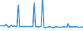 KN 54011019 /Exporte /Einheit = Preise (Euro/Tonne) /Partnerland: Luxemburg /Meldeland: Europäische Union /54011019:N„hgarne aus Synthetischen Filamenten (Ausg. Umspinnungsgarn [sog. 'core Yarn'] Sowie in Aufmachungen fr den Einzelverkauf)