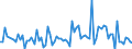 KN 54011019 /Exporte /Einheit = Preise (Euro/Tonne) /Partnerland: Finnland /Meldeland: Europäische Union /54011019:N„hgarne aus Synthetischen Filamenten (Ausg. Umspinnungsgarn [sog. 'core Yarn'] Sowie in Aufmachungen fr den Einzelverkauf)