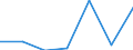 KN 54011019 /Exporte /Einheit = Preise (Euro/Tonne) /Partnerland: Schweiz /Meldeland: Europäische Union /54011019:N„hgarne aus Synthetischen Filamenten (Ausg. Umspinnungsgarn [sog. 'core Yarn'] Sowie in Aufmachungen fr den Einzelverkauf)