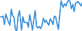 KN 54011019 /Exporte /Einheit = Preise (Euro/Tonne) /Partnerland: Oesterreich /Meldeland: Europäische Union /54011019:N„hgarne aus Synthetischen Filamenten (Ausg. Umspinnungsgarn [sog. 'core Yarn'] Sowie in Aufmachungen fr den Einzelverkauf)