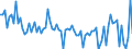 KN 54011019 /Exporte /Einheit = Preise (Euro/Tonne) /Partnerland: Schweiz /Meldeland: Europäische Union /54011019:N„hgarne aus Synthetischen Filamenten (Ausg. Umspinnungsgarn [sog. 'core Yarn'] Sowie in Aufmachungen fr den Einzelverkauf)