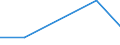 KN 54011019 /Exporte /Einheit = Preise (Euro/Tonne) /Partnerland: Faeroeer Inseln /Meldeland: Europäische Union /54011019:N„hgarne aus Synthetischen Filamenten (Ausg. Umspinnungsgarn [sog. 'core Yarn'] Sowie in Aufmachungen fr den Einzelverkauf)