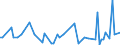 KN 54011019 /Exporte /Einheit = Preise (Euro/Tonne) /Partnerland: Andorra /Meldeland: Europäische Union /54011019:N„hgarne aus Synthetischen Filamenten (Ausg. Umspinnungsgarn [sog. 'core Yarn'] Sowie in Aufmachungen fr den Einzelverkauf)