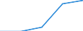 KN 54011019 /Exporte /Einheit = Preise (Euro/Tonne) /Partnerland: Jugoslawien /Meldeland: Europäische Union /54011019:N„hgarne aus Synthetischen Filamenten (Ausg. Umspinnungsgarn [sog. 'core Yarn'] Sowie in Aufmachungen fr den Einzelverkauf)