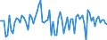 KN 54011019 /Exporte /Einheit = Preise (Euro/Tonne) /Partnerland: Tuerkei /Meldeland: Europäische Union /54011019:N„hgarne aus Synthetischen Filamenten (Ausg. Umspinnungsgarn [sog. 'core Yarn'] Sowie in Aufmachungen fr den Einzelverkauf)