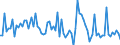 KN 54011019 /Exporte /Einheit = Preise (Euro/Tonne) /Partnerland: Lettland /Meldeland: Europäische Union /54011019:N„hgarne aus Synthetischen Filamenten (Ausg. Umspinnungsgarn [sog. 'core Yarn'] Sowie in Aufmachungen fr den Einzelverkauf)