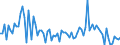 KN 54011019 /Exporte /Einheit = Preise (Euro/Tonne) /Partnerland: Litauen /Meldeland: Europäische Union /54011019:N„hgarne aus Synthetischen Filamenten (Ausg. Umspinnungsgarn [sog. 'core Yarn'] Sowie in Aufmachungen fr den Einzelverkauf)