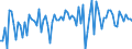 KN 54011019 /Exporte /Einheit = Preise (Euro/Tonne) /Partnerland: Polen /Meldeland: Europäische Union /54011019:N„hgarne aus Synthetischen Filamenten (Ausg. Umspinnungsgarn [sog. 'core Yarn'] Sowie in Aufmachungen fr den Einzelverkauf)