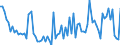 KN 54011019 /Exporte /Einheit = Preise (Euro/Tonne) /Partnerland: Tschechien /Meldeland: Europäische Union /54011019:N„hgarne aus Synthetischen Filamenten (Ausg. Umspinnungsgarn [sog. 'core Yarn'] Sowie in Aufmachungen fr den Einzelverkauf)