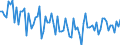 KN 54011019 /Exporte /Einheit = Preise (Euro/Tonne) /Partnerland: Rumaenien /Meldeland: Europäische Union /54011019:N„hgarne aus Synthetischen Filamenten (Ausg. Umspinnungsgarn [sog. 'core Yarn'] Sowie in Aufmachungen fr den Einzelverkauf)