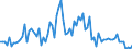 KN 54011019 /Exporte /Einheit = Preise (Euro/Tonne) /Partnerland: Bulgarien /Meldeland: Europäische Union /54011019:N„hgarne aus Synthetischen Filamenten (Ausg. Umspinnungsgarn [sog. 'core Yarn'] Sowie in Aufmachungen fr den Einzelverkauf)