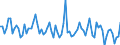 KN 54011019 /Exporte /Einheit = Preise (Euro/Tonne) /Partnerland: Ukraine /Meldeland: Europäische Union /54011019:N„hgarne aus Synthetischen Filamenten (Ausg. Umspinnungsgarn [sog. 'core Yarn'] Sowie in Aufmachungen fr den Einzelverkauf)