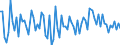 KN 54011019 /Exporte /Einheit = Preise (Euro/Tonne) /Partnerland: Russland /Meldeland: Europäische Union /54011019:N„hgarne aus Synthetischen Filamenten (Ausg. Umspinnungsgarn [sog. 'core Yarn'] Sowie in Aufmachungen fr den Einzelverkauf)