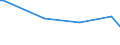 KN 54011019 /Exporte /Einheit = Preise (Euro/Tonne) /Partnerland: Kasachstan /Meldeland: Europäische Union /54011019:N„hgarne aus Synthetischen Filamenten (Ausg. Umspinnungsgarn [sog. 'core Yarn'] Sowie in Aufmachungen fr den Einzelverkauf)