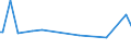 KN 54011019 /Exporte /Einheit = Preise (Euro/Tonne) /Partnerland: Usbekistan /Meldeland: Europäische Union /54011019:N„hgarne aus Synthetischen Filamenten (Ausg. Umspinnungsgarn [sog. 'core Yarn'] Sowie in Aufmachungen fr den Einzelverkauf)