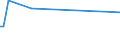 KN 54011019 /Exporte /Einheit = Preise (Euro/Tonne) /Partnerland: Kirgistan /Meldeland: Europäische Union /54011019:N„hgarne aus Synthetischen Filamenten (Ausg. Umspinnungsgarn [sog. 'core Yarn'] Sowie in Aufmachungen fr den Einzelverkauf)