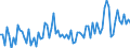 KN 54011019 /Exporte /Einheit = Preise (Euro/Tonne) /Partnerland: Slowenien /Meldeland: Europäische Union /54011019:N„hgarne aus Synthetischen Filamenten (Ausg. Umspinnungsgarn [sog. 'core Yarn'] Sowie in Aufmachungen fr den Einzelverkauf)