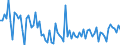 KN 54011019 /Exporte /Einheit = Preise (Euro/Tonne) /Partnerland: Kroatien /Meldeland: Europäische Union /54011019:N„hgarne aus Synthetischen Filamenten (Ausg. Umspinnungsgarn [sog. 'core Yarn'] Sowie in Aufmachungen fr den Einzelverkauf)