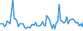 KN 54011019 /Exporte /Einheit = Preise (Euro/Tonne) /Partnerland: Bosn.-herzegowina /Meldeland: Europäische Union /54011019:N„hgarne aus Synthetischen Filamenten (Ausg. Umspinnungsgarn [sog. 'core Yarn'] Sowie in Aufmachungen fr den Einzelverkauf)