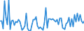 KN 54011019 /Exporte /Einheit = Preise (Euro/Tonne) /Partnerland: Marokko /Meldeland: Europäische Union /54011019:N„hgarne aus Synthetischen Filamenten (Ausg. Umspinnungsgarn [sog. 'core Yarn'] Sowie in Aufmachungen fr den Einzelverkauf)