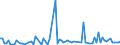 KN 54011019 /Exporte /Einheit = Preise (Euro/Tonne) /Partnerland: Algerien /Meldeland: Europäische Union /54011019:N„hgarne aus Synthetischen Filamenten (Ausg. Umspinnungsgarn [sog. 'core Yarn'] Sowie in Aufmachungen fr den Einzelverkauf)